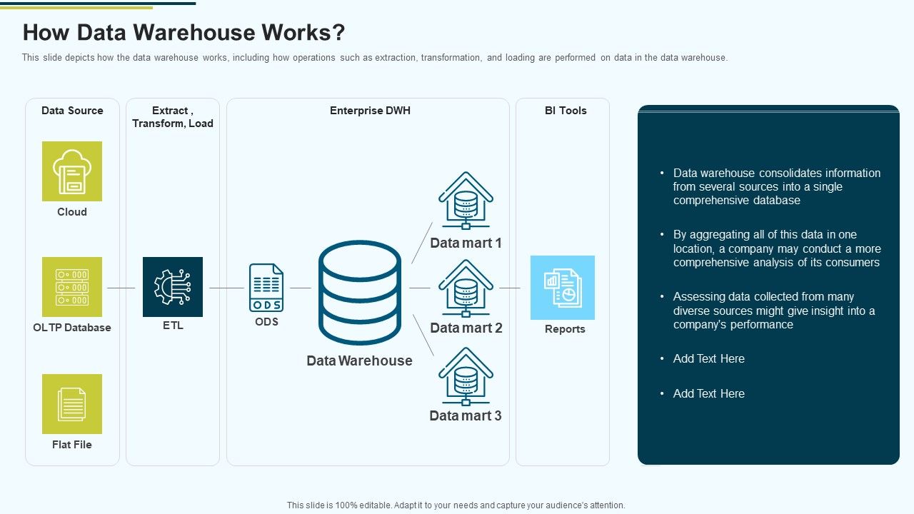 MIS_How_Data_Warehouse_Works_Ppt_PowerPoint_Presentation_Summary_Backgrounds_PDF_Slide_1.jpg