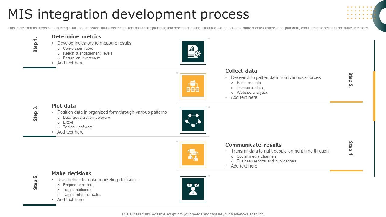 MIS_Integration_Development_Process_Topics_PDF_Slide_1.jpg