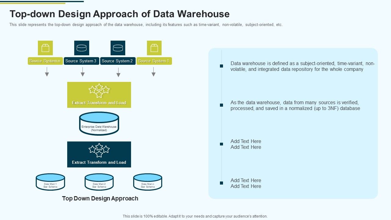 MIS_Top_Down_Design_Approach_Of_Data_Warehouse_Ppt_PowerPoint_Presentation_Infographic_Template_Maker_PDF_Slide_1.jpg