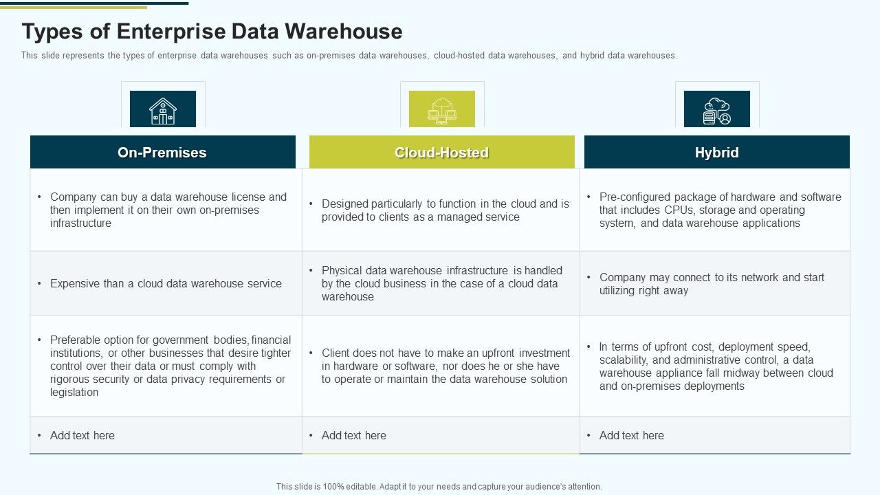 MIS_Types_Of_Enterprise_Data_Warehouse_Ppt_PowerPoint_Presentation_Infographic_Template_Template_PDF_Slide_1.jpg