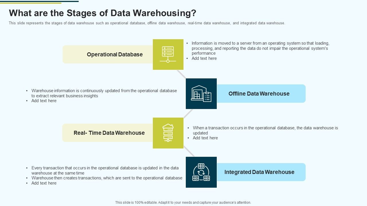 MIS_What_Are_The_Stages_Of_Data_Warehousing_Ppt_PowerPoint_Presentation_Professional_Clipart_PDF_Slide_1.jpg