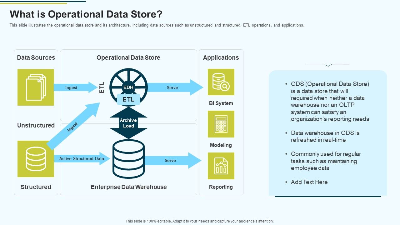 MIS_What_Is_Operational_Data_Store_Ppt_PowerPoint_Presentation_Slides_Graphic_Tips_PDF_Slide_1.jpg