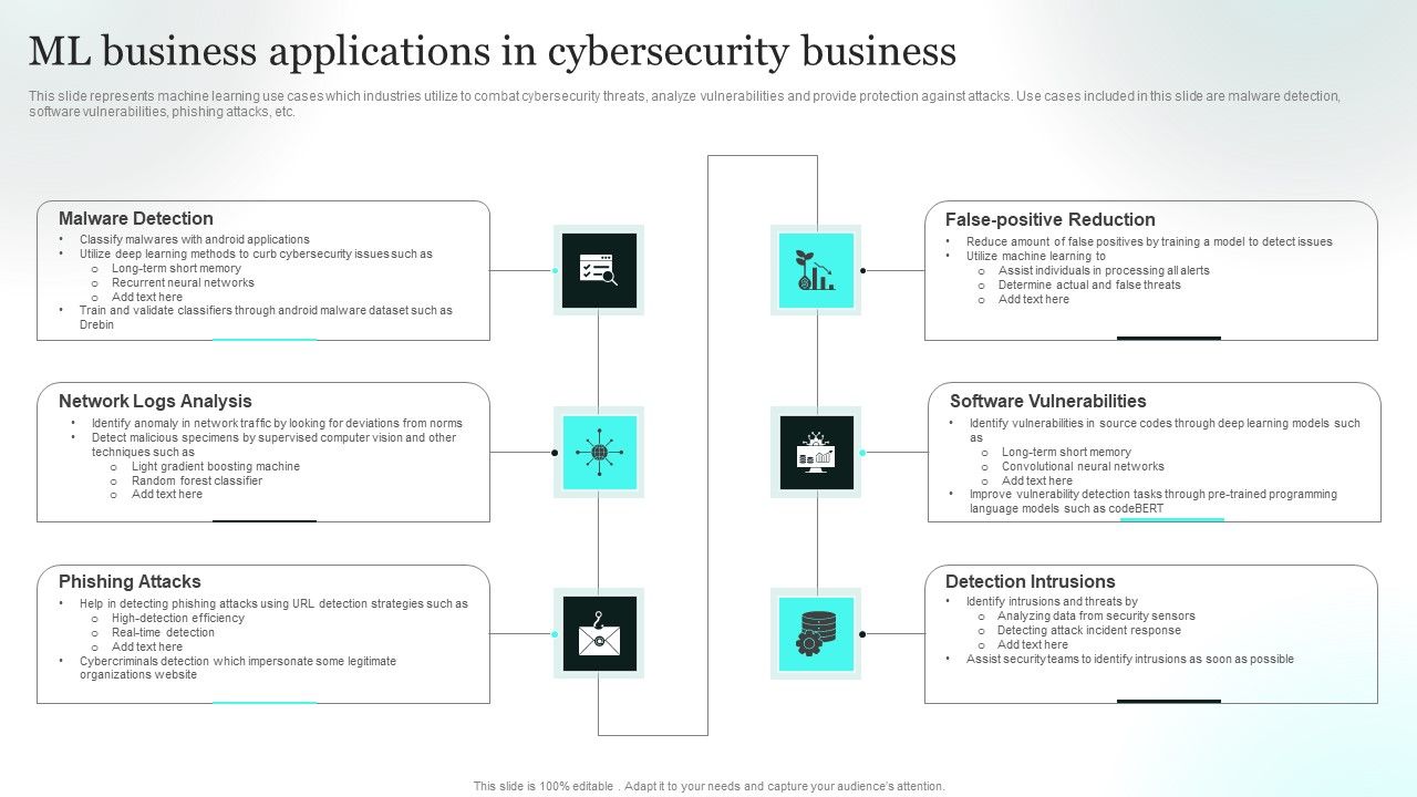 ML_Business_Applications_In_Cybersecurity_Business_Information_PDF_Slide_1.jpg