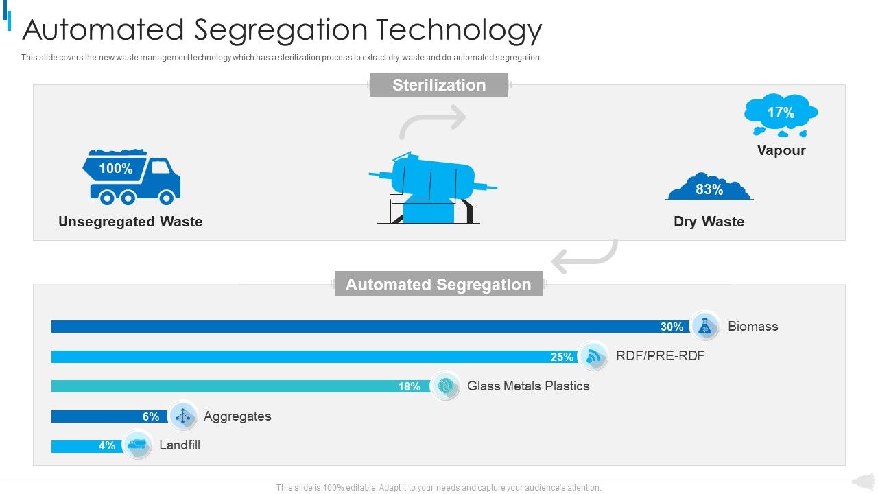 MSW_Management_Automated_Segregation_Technology_Ideas_PDF_Slide_1.jpg