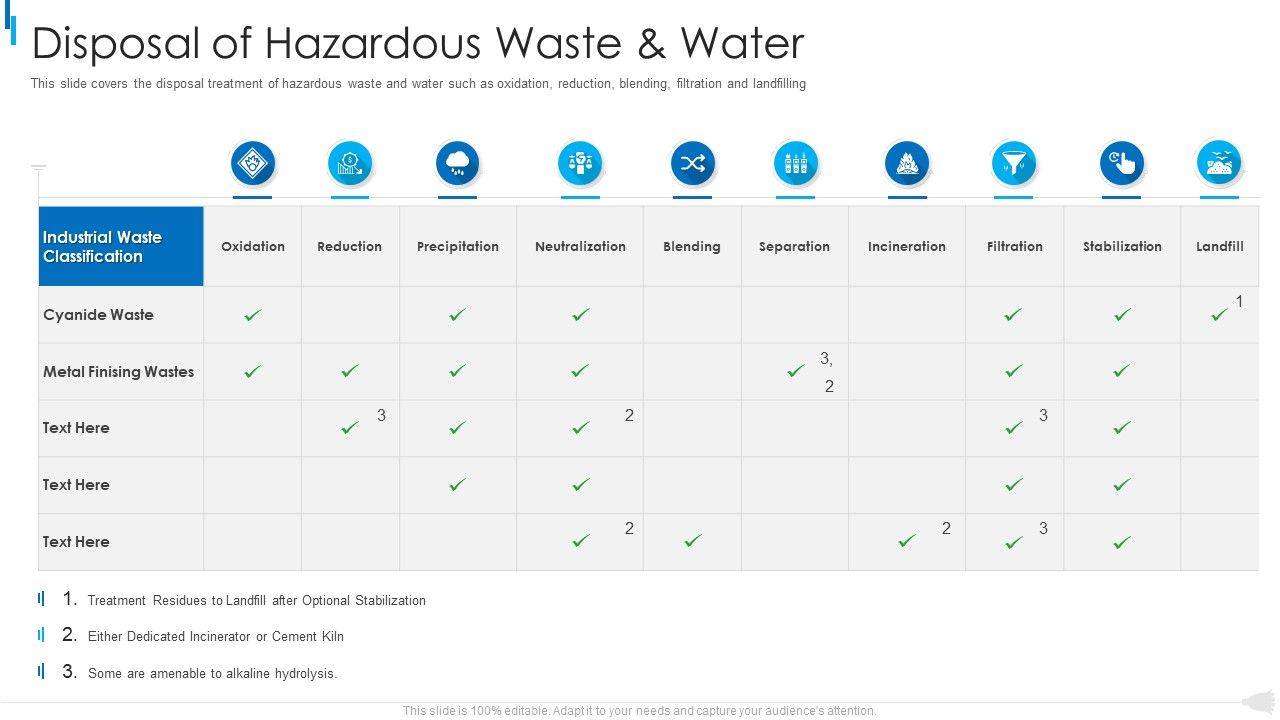 MSW_Management_Disposal_Of_Hazardous_Waste_And_Water_Information_PDF_Slide_1.jpg