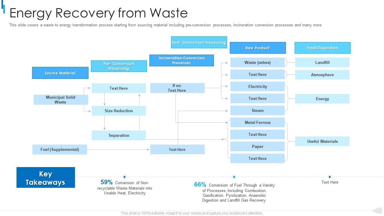 MSW_Management_Energy_Recovery_From_Waste_Background_PDF_Slide_1.jpg
