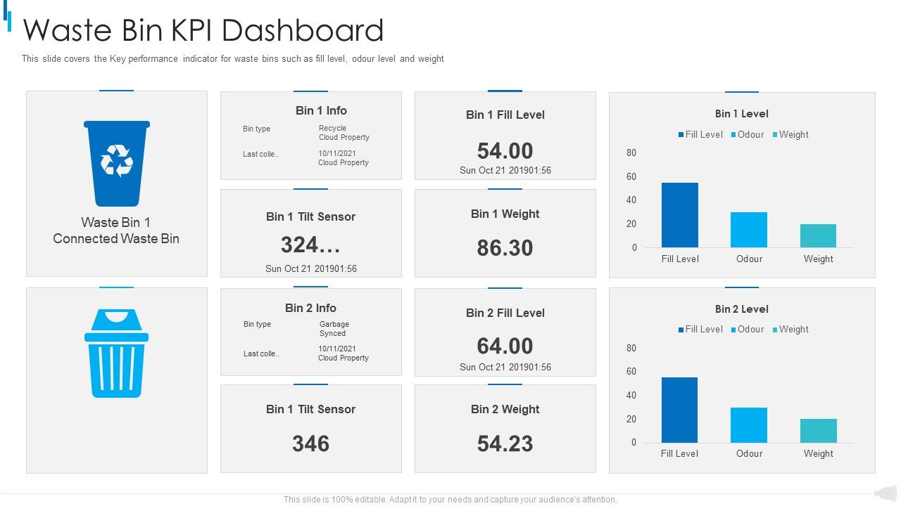 MSW_Management_Waste_Bin_Kpi_Dashboard_Clipart_PDF_Slide_1.jpg