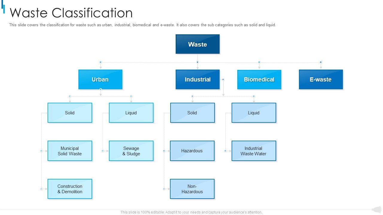 MSW_Management_Waste_Classification_Diagrams_PDF_Slide_1.jpg
