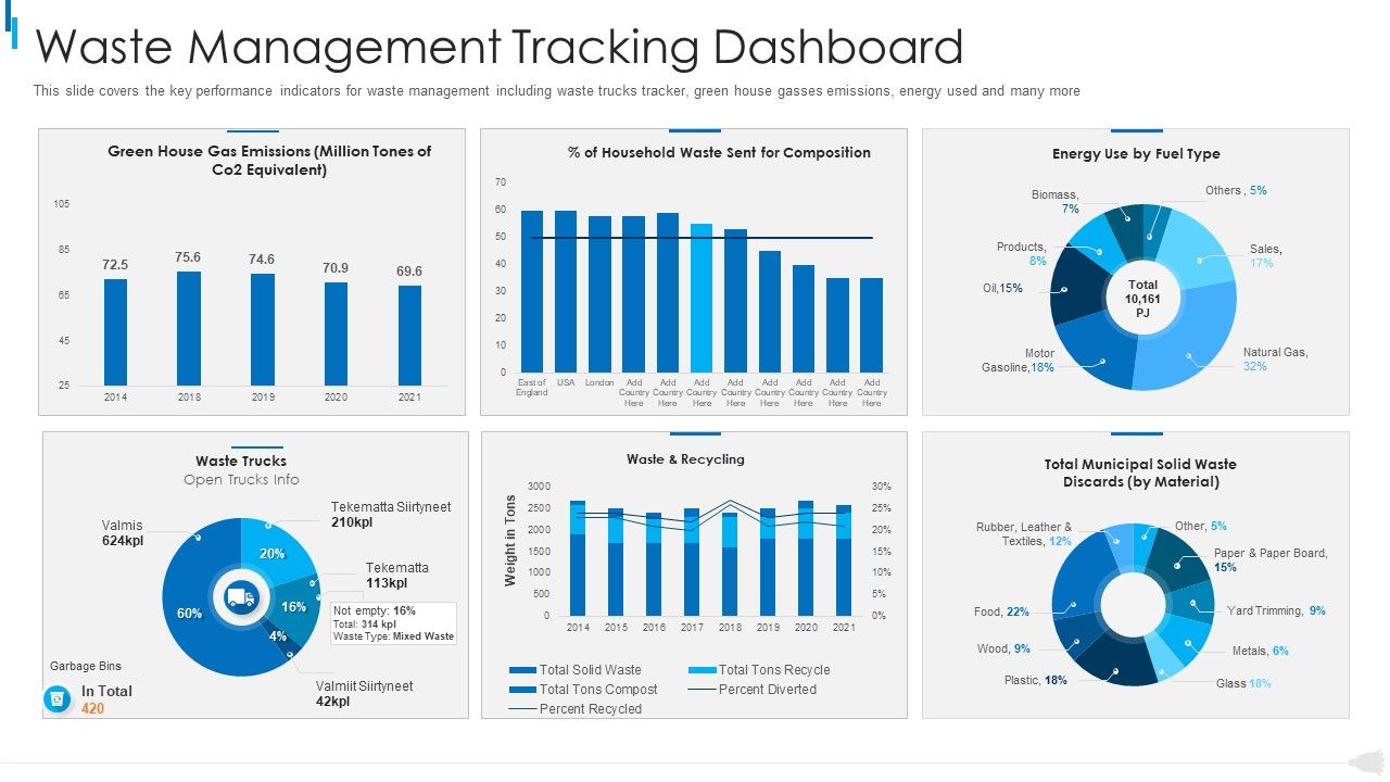 MSW_Management_Waste_Management_Tracking_Dashboard_Rules_PDF_Slide_1.jpg