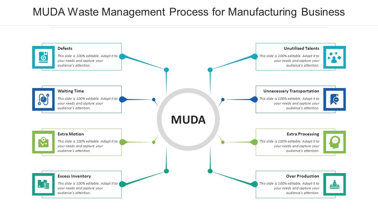 MUDA_Waste_Management_Process_For_Manufacturing_Business_Ppt_PowerPoint_Presentation_File_Background_Images_PDF_Slide_1.jpg