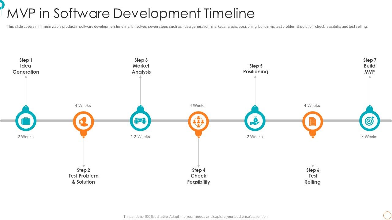 MVP_In_Software_Development_Timeline_Ppt_PowerPoint_Presentation_File_Infographics_PDF_Slide_1.jpg