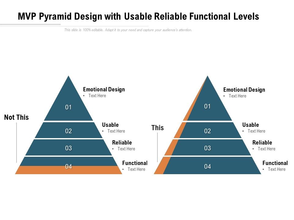 MVP_Pyramid_Design_With_Usable_Reliable_Functional_Levels_Ppt_PowerPoint_Presentation_Icon_Smartart_Slide_1.jpg