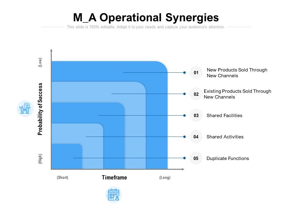 M_A_Operational_Synergies_Ppt_PowerPoint_Presentation_File_Objects_Slide_1.jpg