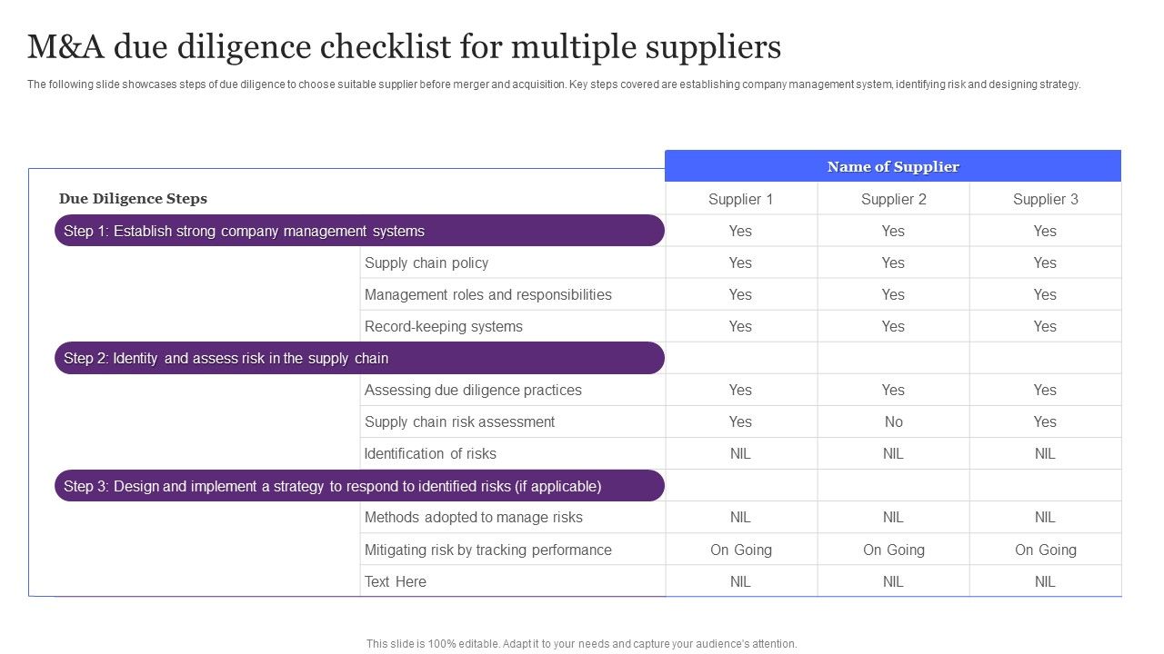 M_And_A_Due_Diligence_Checklist_For_Multiple_Suppliers_Ppt_Styles_Themes_PDF_Slide_1.jpg