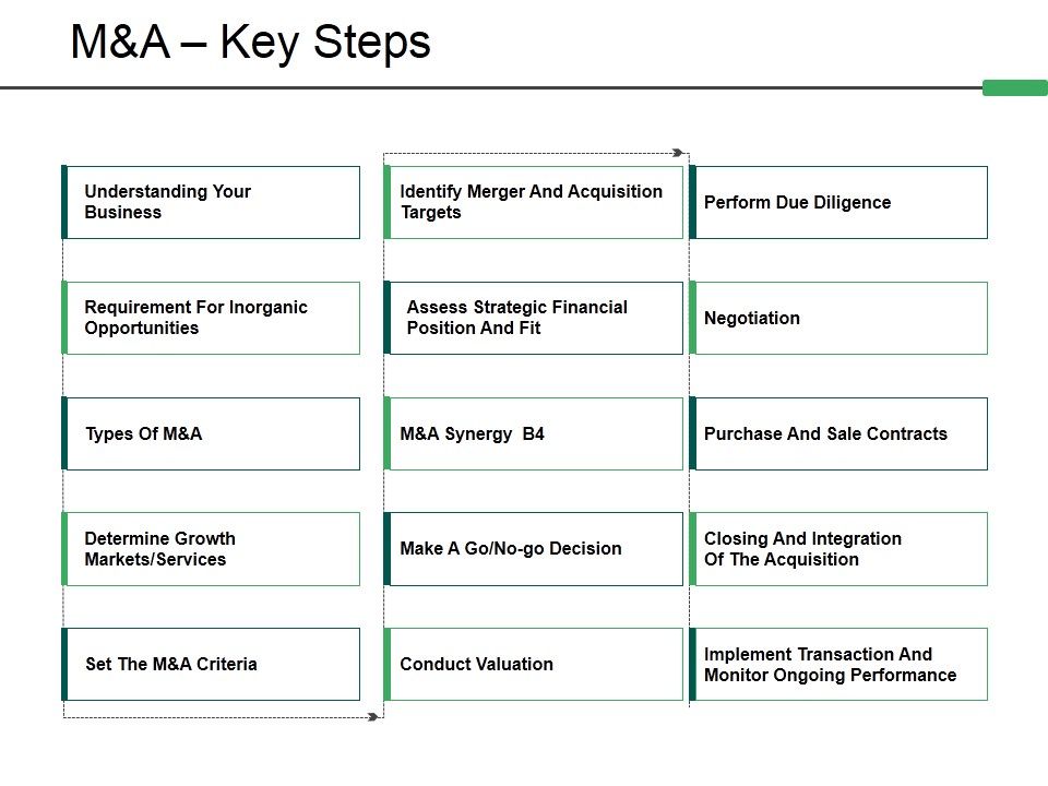 M_And_A_Key_Steps_Ppt_PowerPoint_Presentation_Pictures_Background_Images_Slide_1.jpg