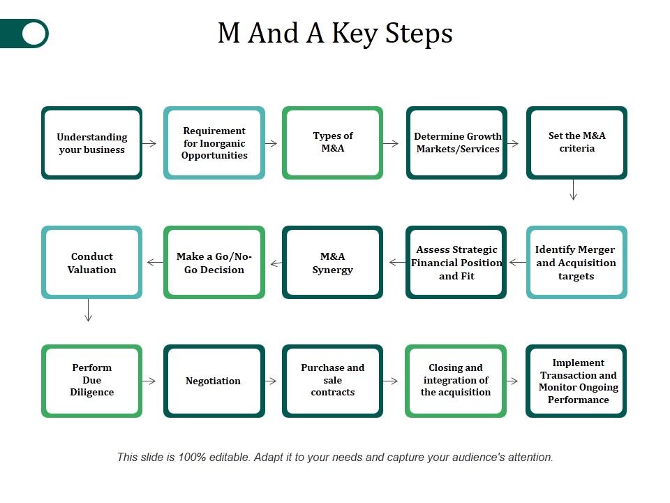 M_And_A_Key_Steps_Ppt_PowerPoint_Presentation_Pictures_Slides_Slide_1.jpg