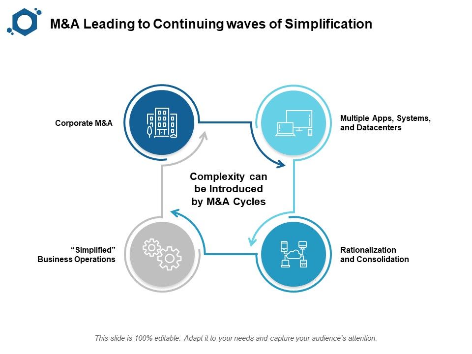 M_And_A_Leading_To_Continuing_Waves_Of_Simplification_Ppt_PowerPoint_Presentation_Infographic_Template_Examples_Slide_1.jpg