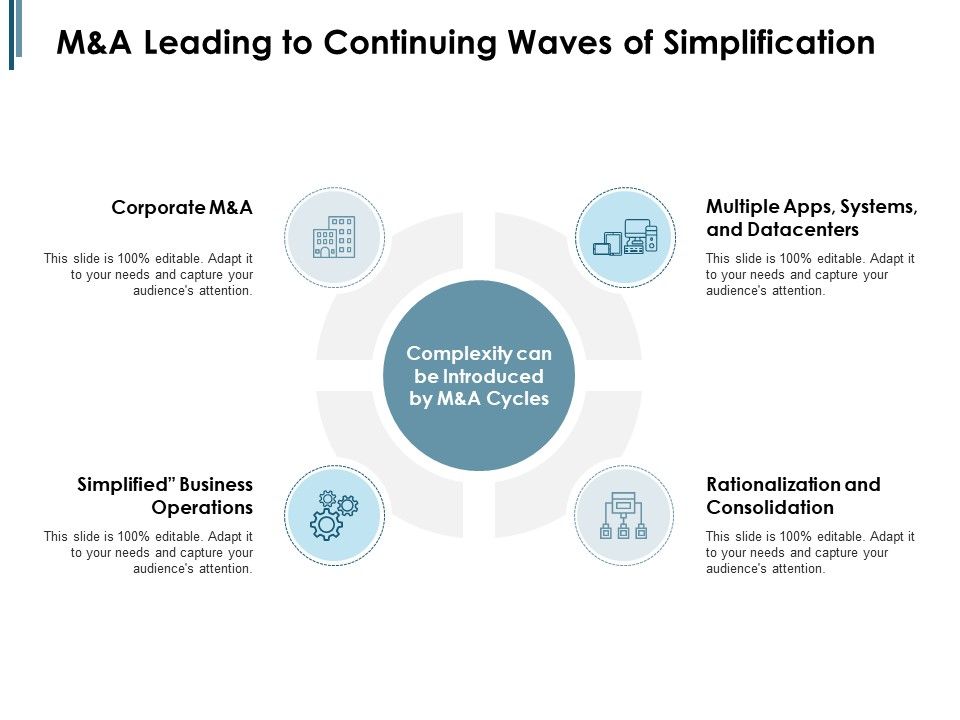 M_And_A_Leading_To_Continuing_Waves_Of_Simplification_Ppt_PowerPoint_Presentation_Summary_Background_Image_Slide_1.jpg