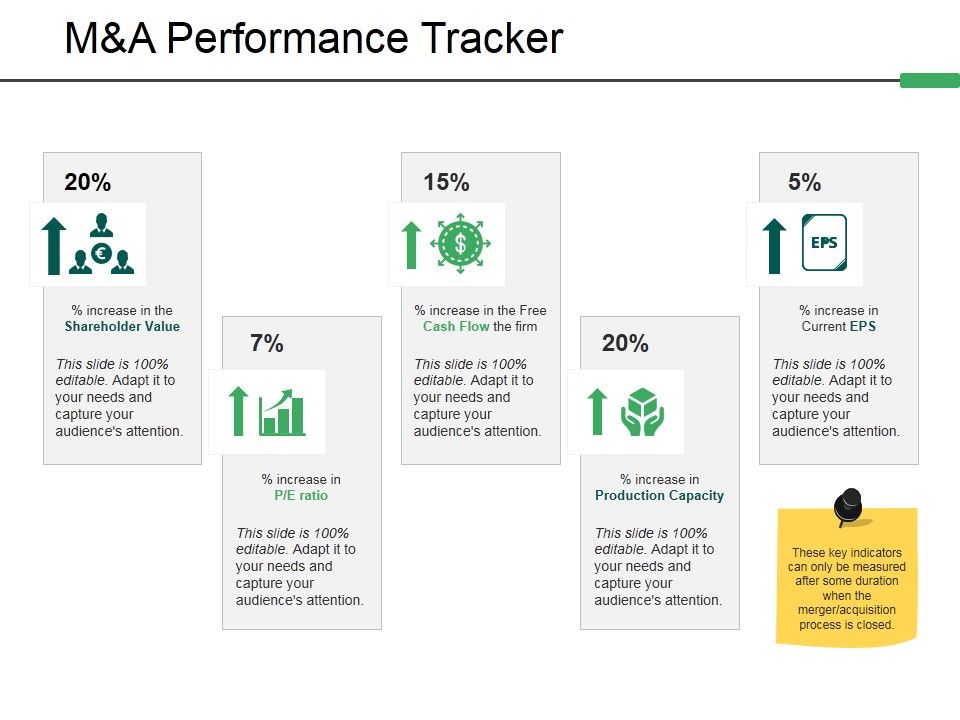 M_And_A_Performance_Tracker_Ppt_PowerPoint_Presentation_Model_Images_Slide_1.jpg