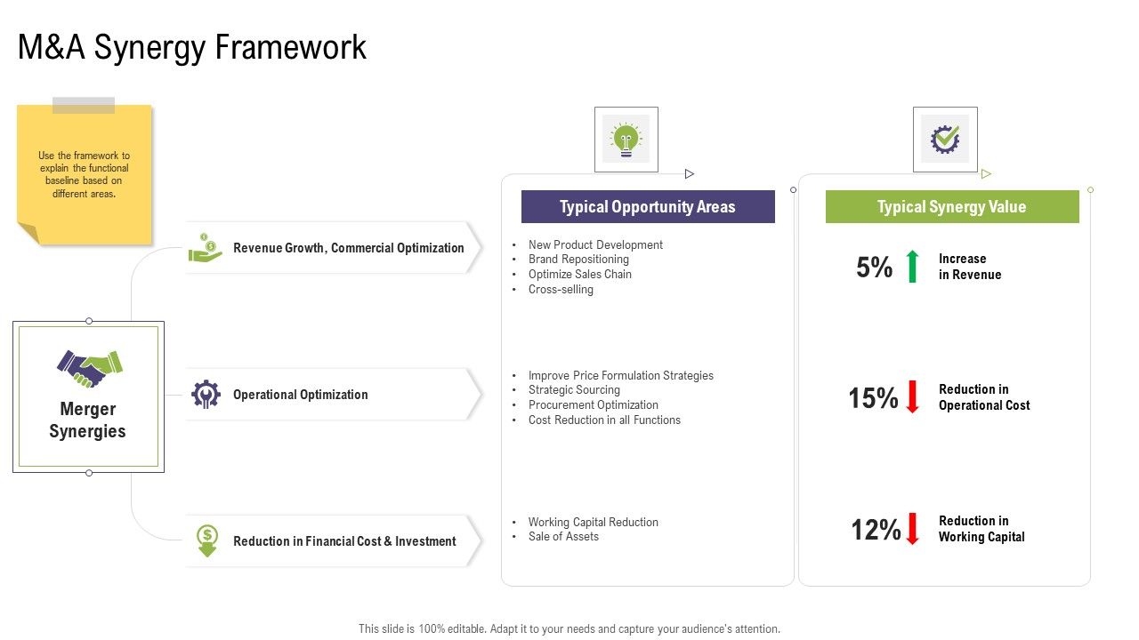 M_And_A_Synergy_Framework_Mergers_And_Acquisitions_Synergy_Ppt_Summary_Elements_PDF_Slide_1.jpg