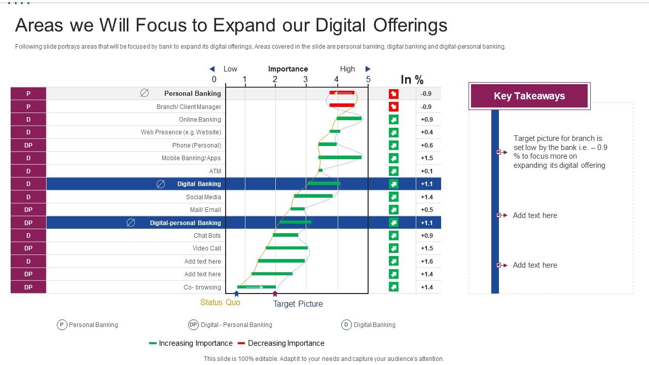 M_Banking_System_Improving_Consumer_Areas_We_Will_Focus_To_Expand_Our_Digital_Offerings_Pictures_PDF_Slide_1.jpg