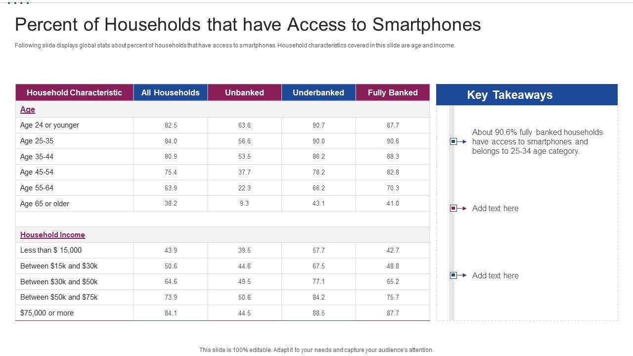 M_Banking_System_Improving_Consumer_Percent_Of_Households_That_Have_Access_To_Smartphones_Mockup_PDF_Slide_1.jpg