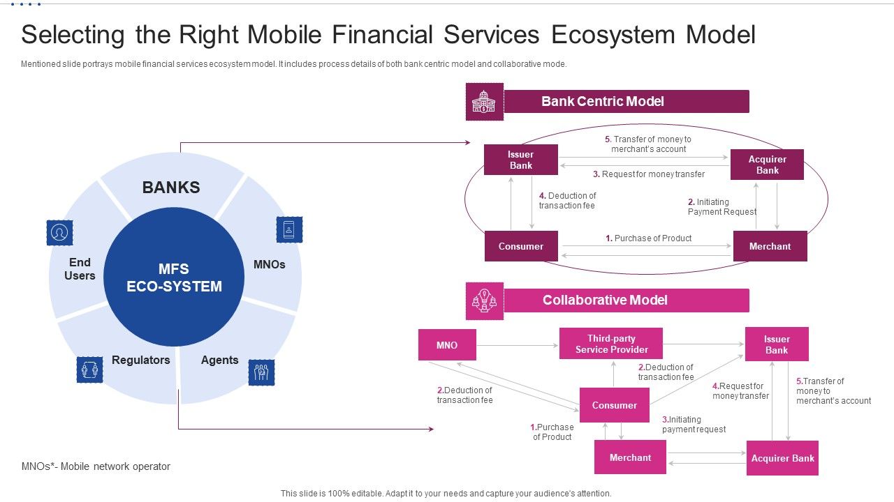 M_Banking_System_Improving_Consumer_Selecting_The_Right_Mobile_Financial_Services_Ecosystem_Infographics_PDF_Slide_1.jpg
