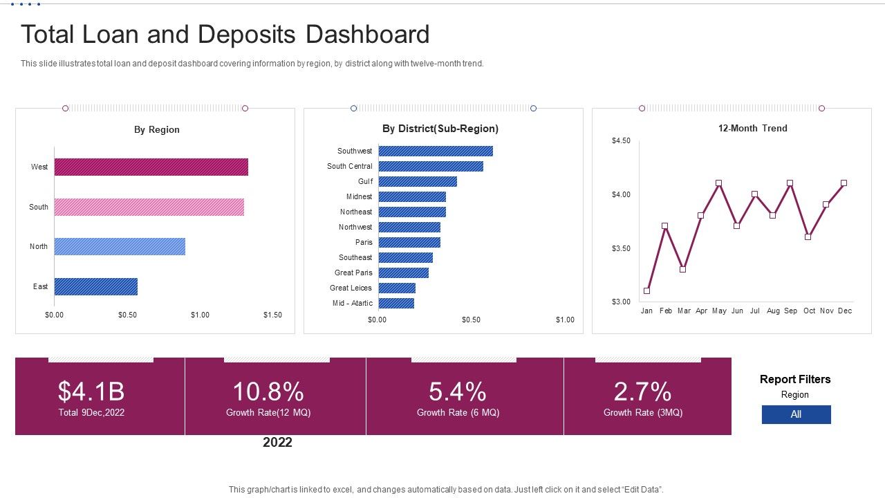 M_Banking_System_Improving_Consumer_Total_Loan_And_Deposits_Dashboard_Microsoft_PDF_Slide_1.jpg