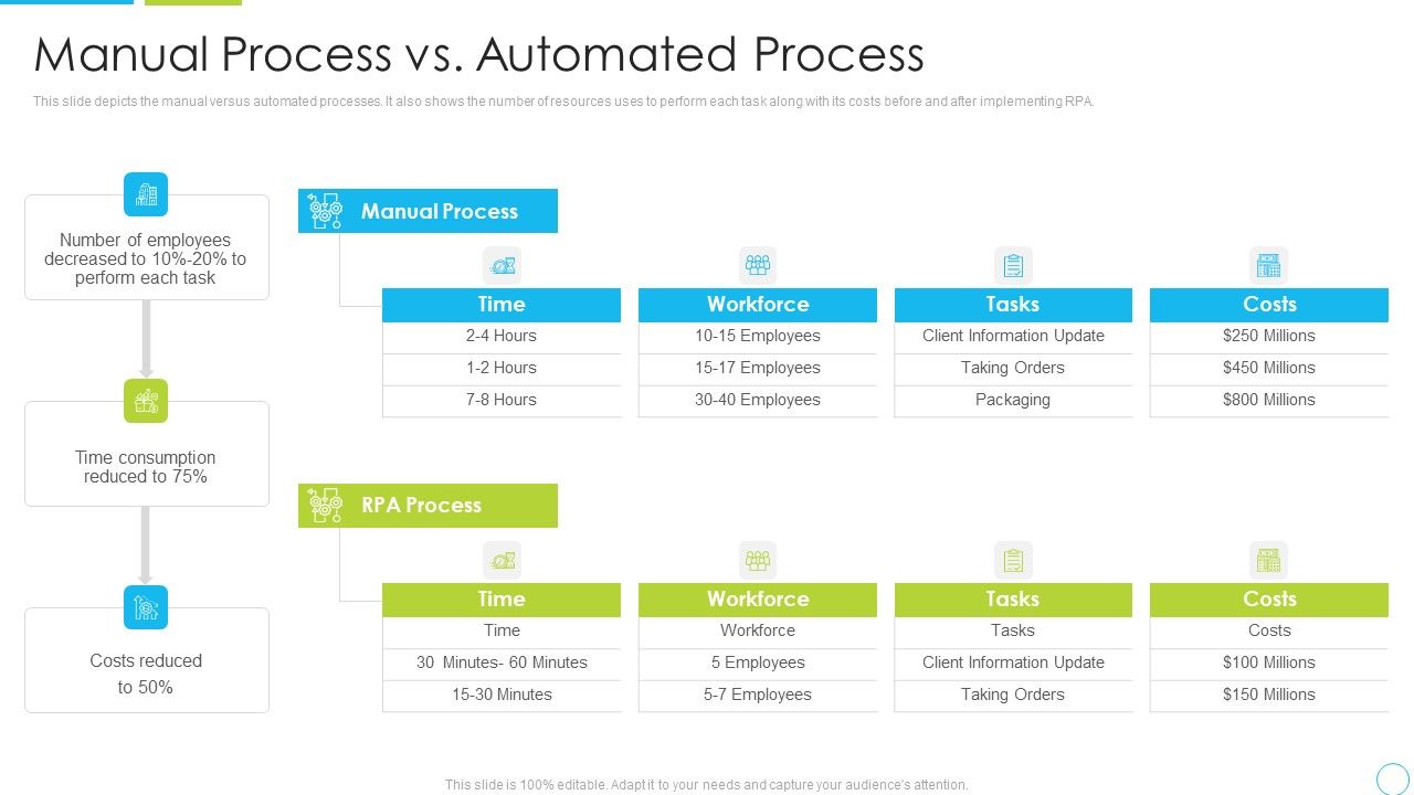 Machine_Driven_Learning_Manual_Process_Vs_Automated_Process_Ppt_Inspiration_Rules_PDF_Slide_1.jpg