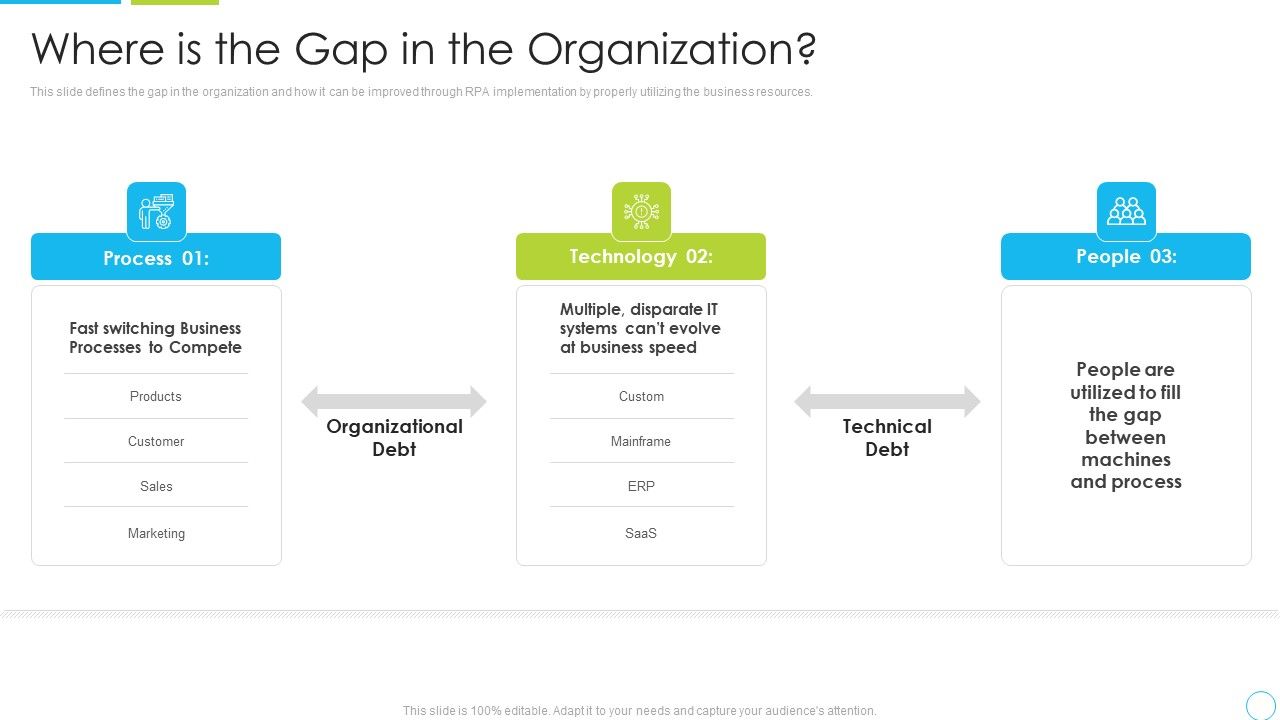 Machine_Driven_Learning_Where_Is_The_Gap_In_The_Organization_Ppt_Summary_Master_Slide_PDF_Slide_1.jpg