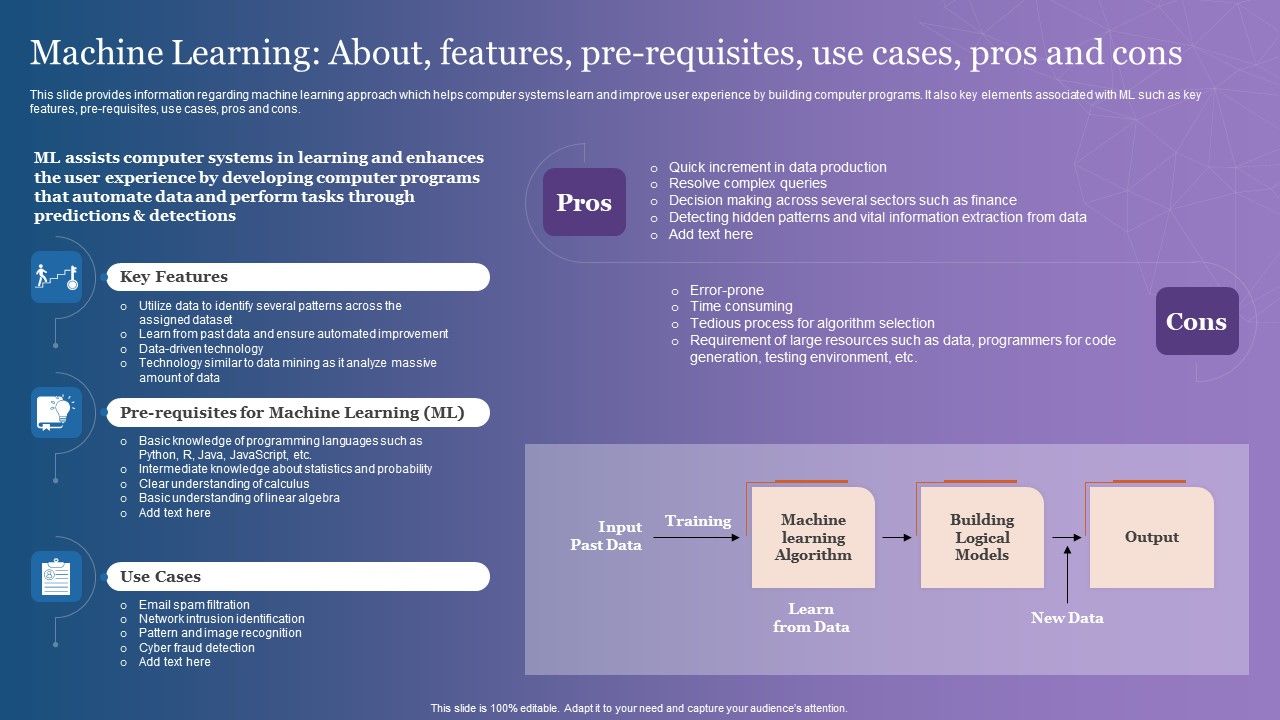 Machine_Learning_About_Features_Pre_Requisites_Use_Cases_Pros_And_Cons_Demonstration_PDF_Slide_1.jpg
