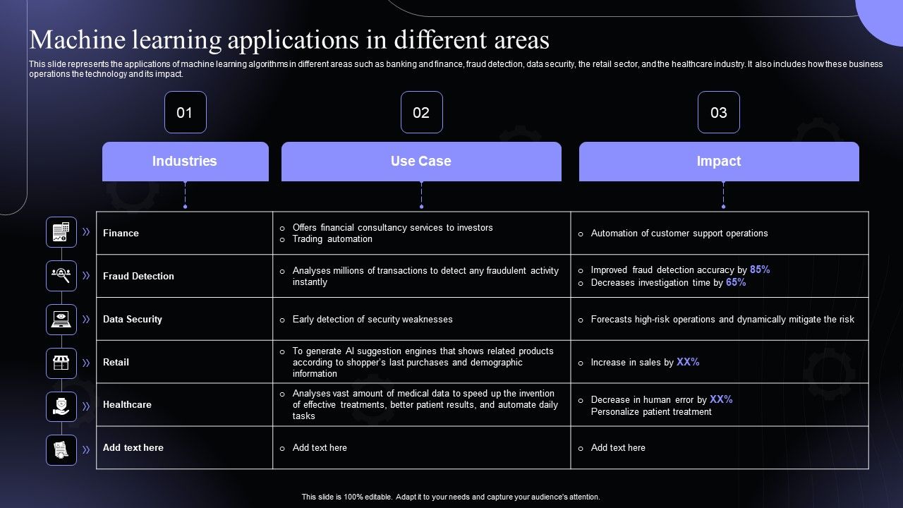 Machine_Learning_Applications_In_Different_Areas_Hyperautomation_Software_Solutions_IT_Designs_PDF_Slide_1.jpg