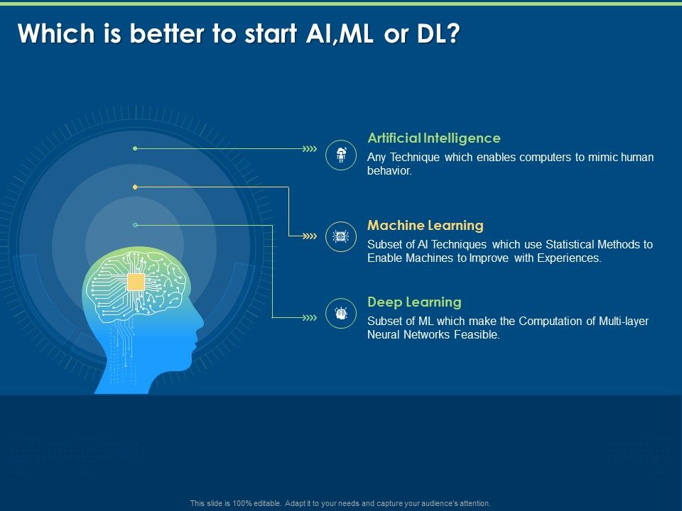 Machine_Learning_Artificial_Intelligence_And_Deep_Learning_Classification_Which_Is_Better_To_Start_AI_Ml_Or_Dl_Ppt_Gallery_Designs_Download_PDF_Slide_1.jpg