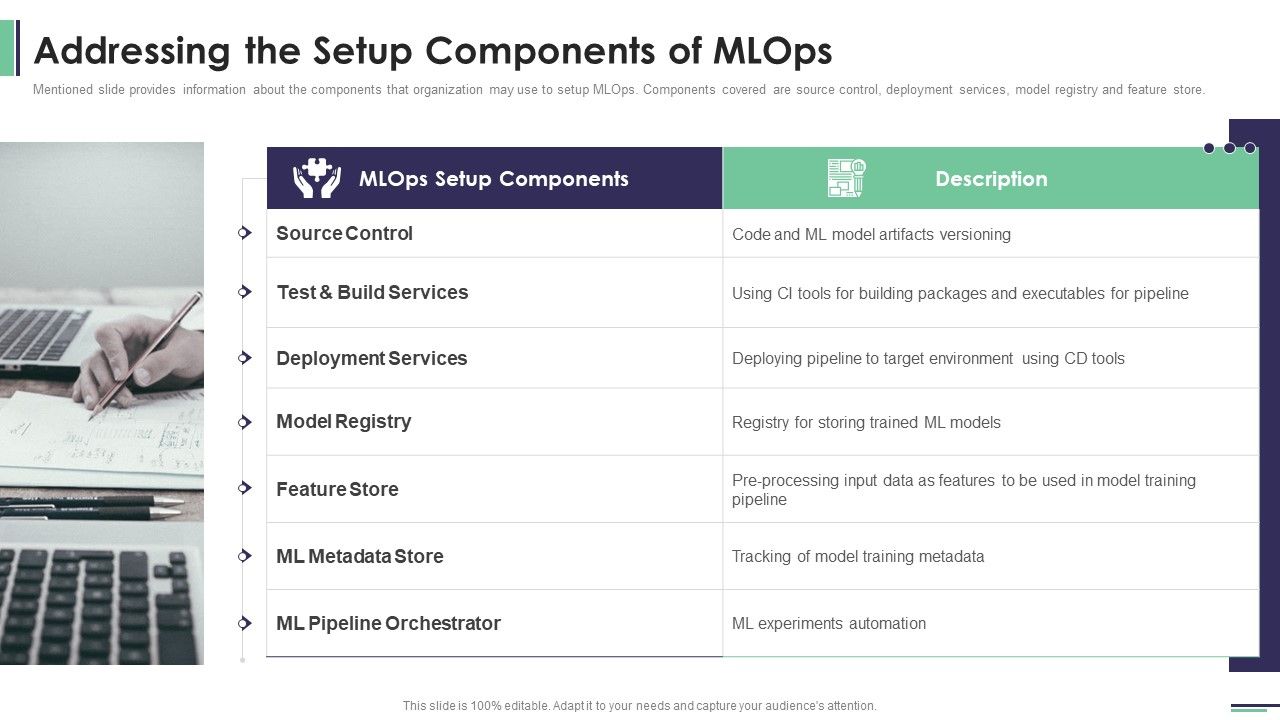 Machine_Learning_Development_And_Operations_Cycle_IT_Addressing_The_Setup_Professional_PDF_Slide_1.jpg