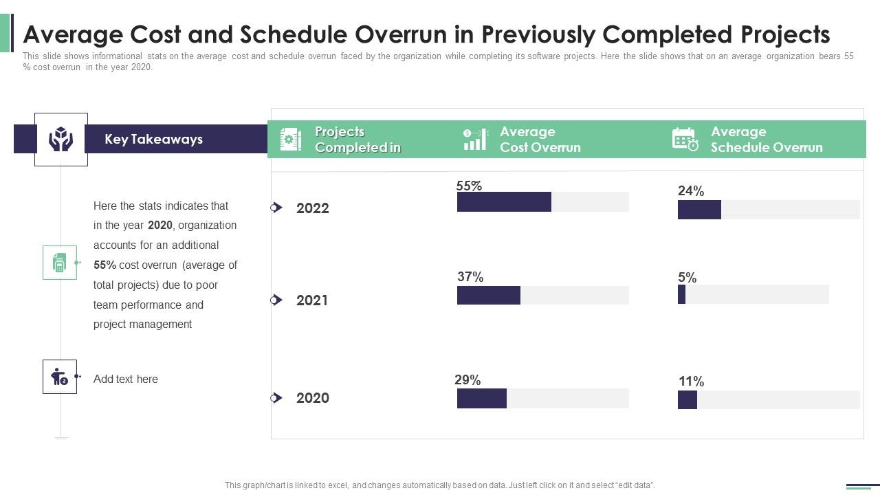 Machine_Learning_Development_And_Operations_Cycle_IT_Average_Cost_And_Schedule_Overrun_Formats_PDF_Slide_1.jpg
