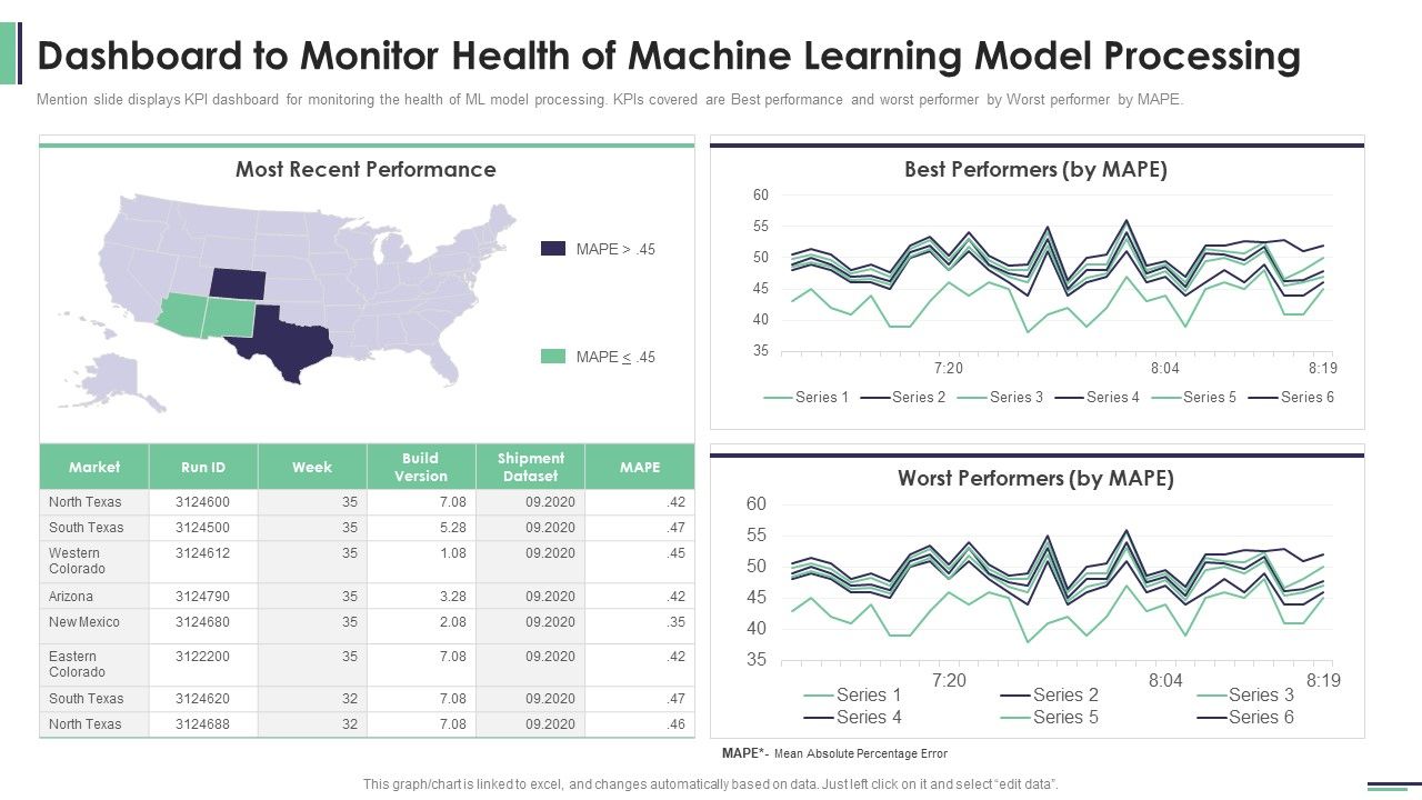 Machine_Learning_Development_And_Operations_Cycle_IT_Dashboard_To_Monitor_Health_Of_Machine_Demonstration_PDF_Slide_1.jpg