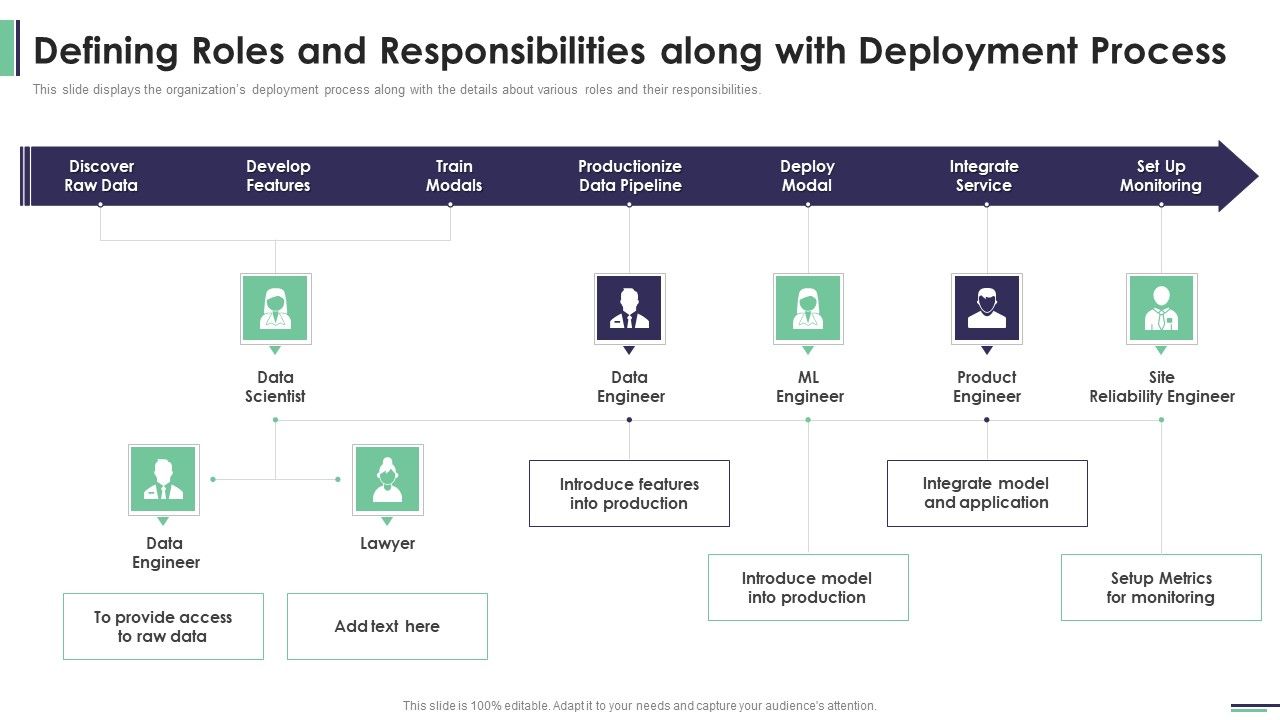 Machine_Learning_Development_And_Operations_Cycle_IT_Defining_Roles_And_Responsibilities_Along_Introduction_PDF_Slide_1.jpg