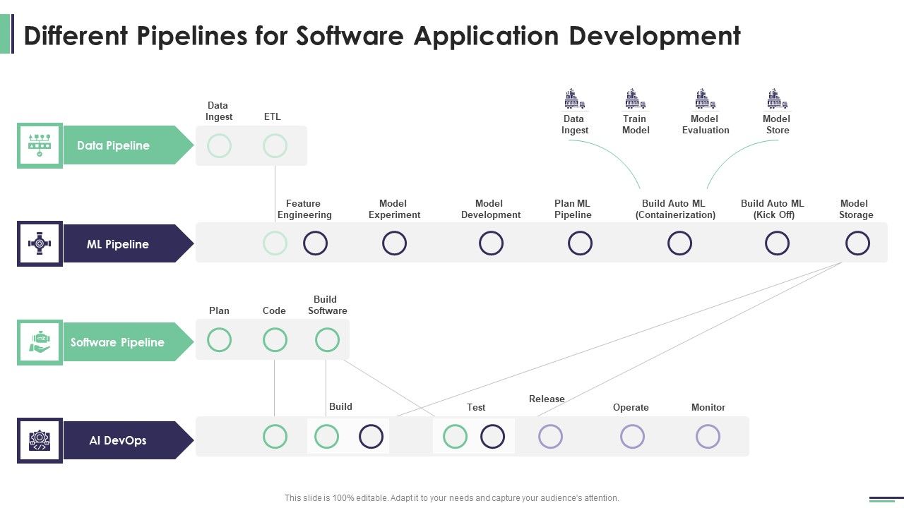 Machine_Learning_Development_And_Operations_Cycle_IT_Different_Pipelines_For_Software_Mockup_PDF_Slide_1.jpg
