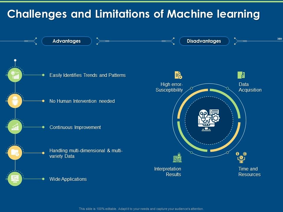 Machine_Learning_Implementation_And_Case_Study_Challenges_And_Limitations_Of_Machine_Learning_Ppt_Gallery_Graphics_Design_PDF_Slide_1.jpg
