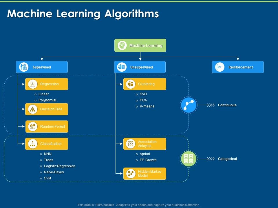 Machine_Learning_Implementation_And_Case_Study_Machine_Learning_Algorithms_Ppt_Model_Professional_PDF_Slide_1.jpg