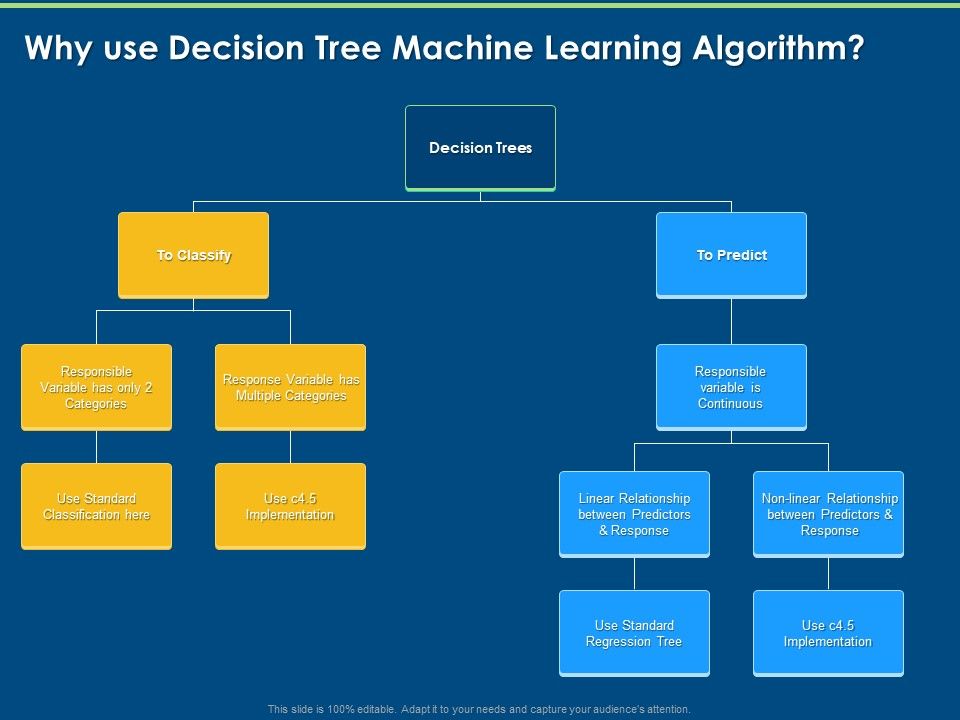 Machine_Learning_Implementation_And_Case_Study_Why_Use_Decision_Tree_Machine_Learning_Algorithm_Ppt_Gallery_Introduction_PDF_Slide_1.jpg