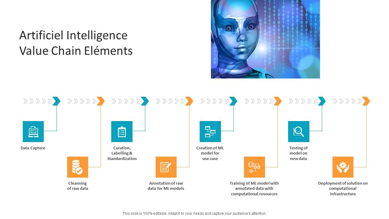 Machine_Learning_PPT_Slides_Artificiel_Intelligence_Value_Chain_Elements_Clipart_PDF_Slide_1.jpg