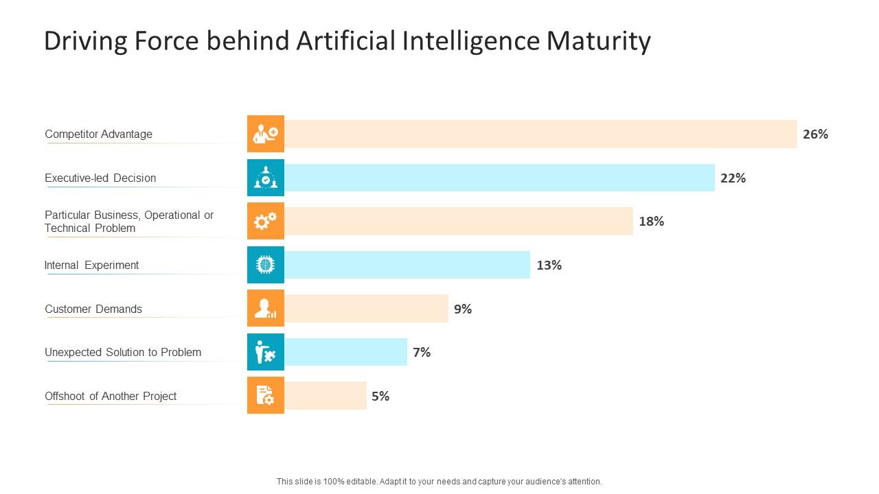 Machine_Learning_PPT_Slides_Driving_Force_Behind_Artificial_Intelligence_Maturity_Download_PDF_Slide_1.jpg
