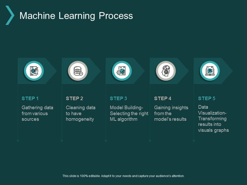 Machine_Learning_Process_Ppt_PowerPoint_Presentation_Slides_Visual_Aids_Slide_1.jpg