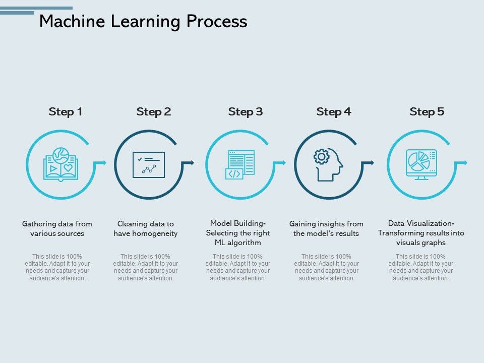 Machine_Learning_Process_Sources_Ppt_PowerPoint_Presentation_Ideas_Styles_Slide_1.jpg