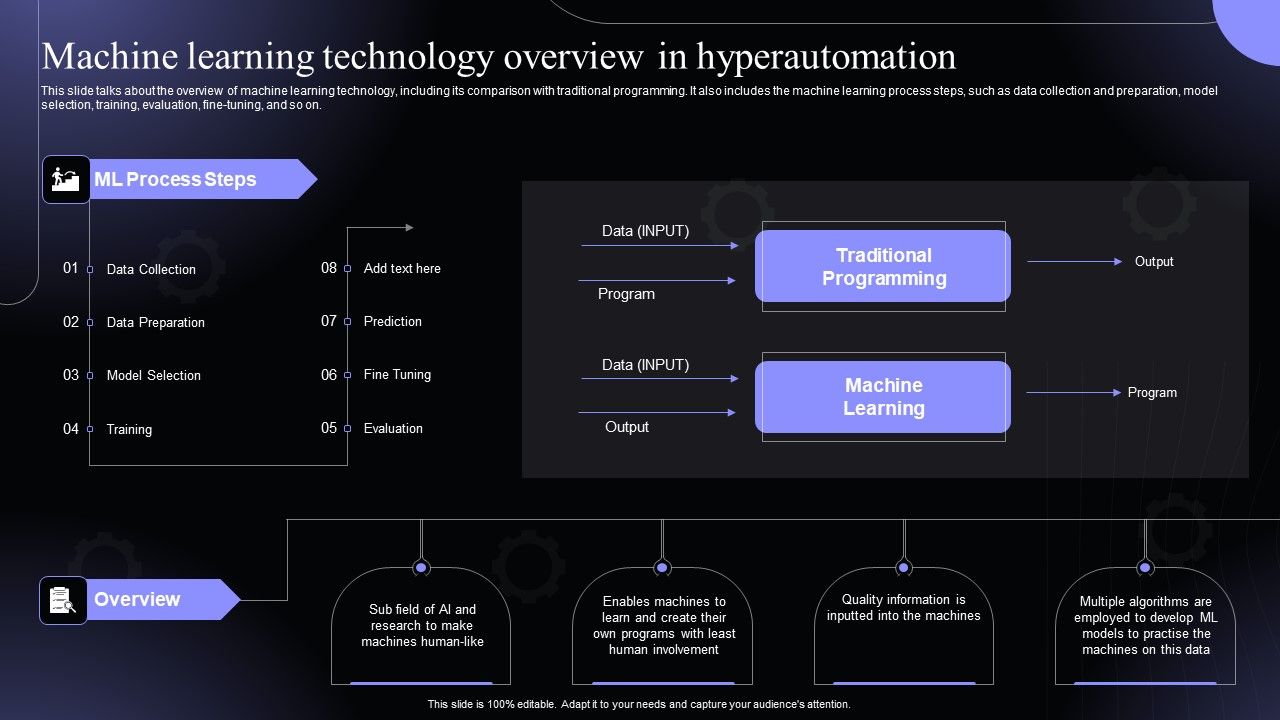 Machine_Learning_Technology_Overview_In_Hyperautomation_Software_Solutions_IT_Sample_PDF_Slide_1.jpg