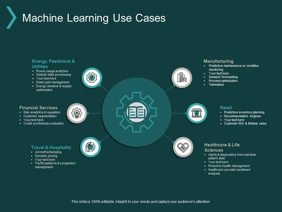 Machine_Learning_Use_Cases_Ppt_PowerPoint_Presentation_Inspiration_Icon_Slide_1.jpg