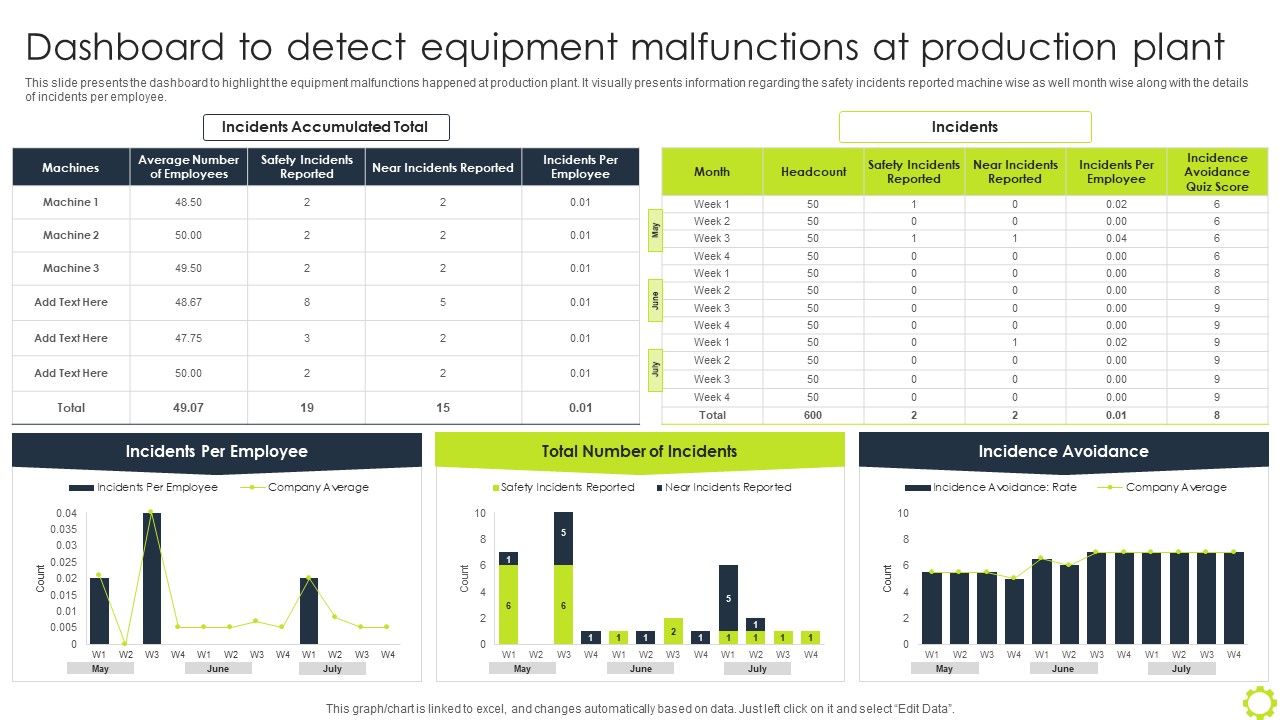 Machine_Repairing_And_Servicing_Dashboard_To_Detect_Equipment_Malfunctions_At_Rules_PDF_Slide_1.jpg
