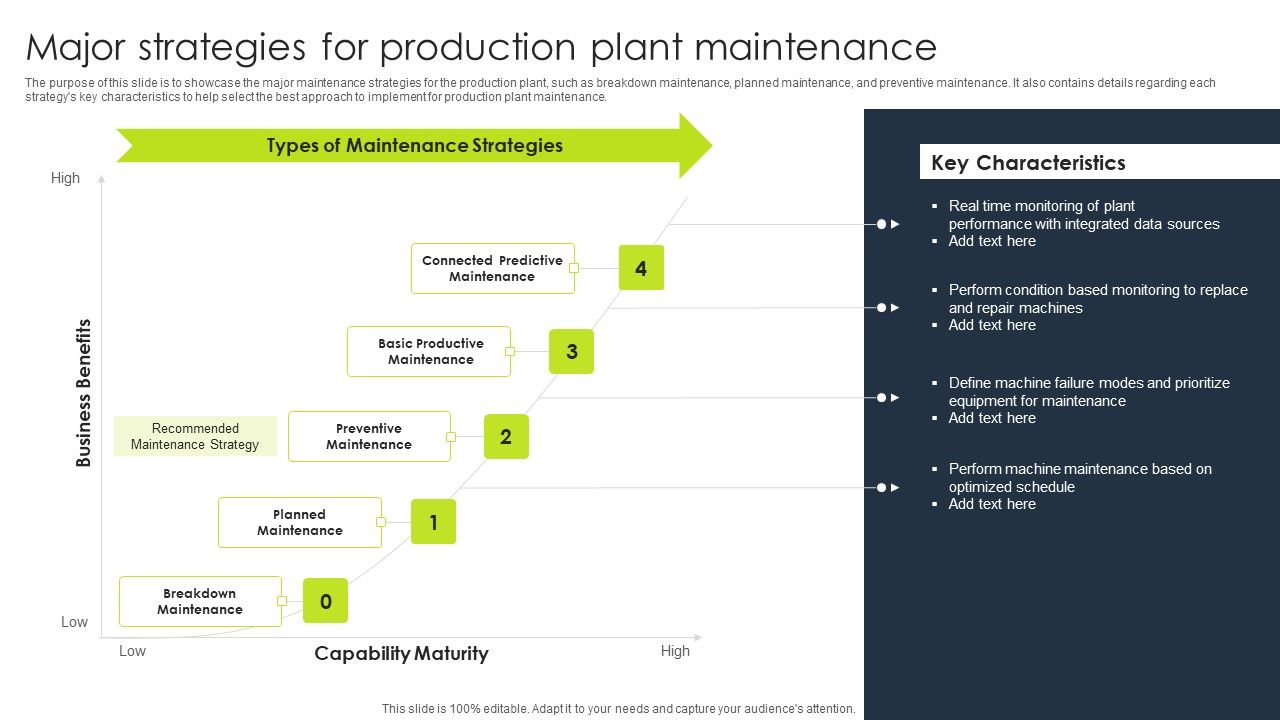 Machine_Repairing_And_Servicing_Major_Strategies_For_Production_Plant_Maintenance_Summary_PDF_Slide_1.jpg