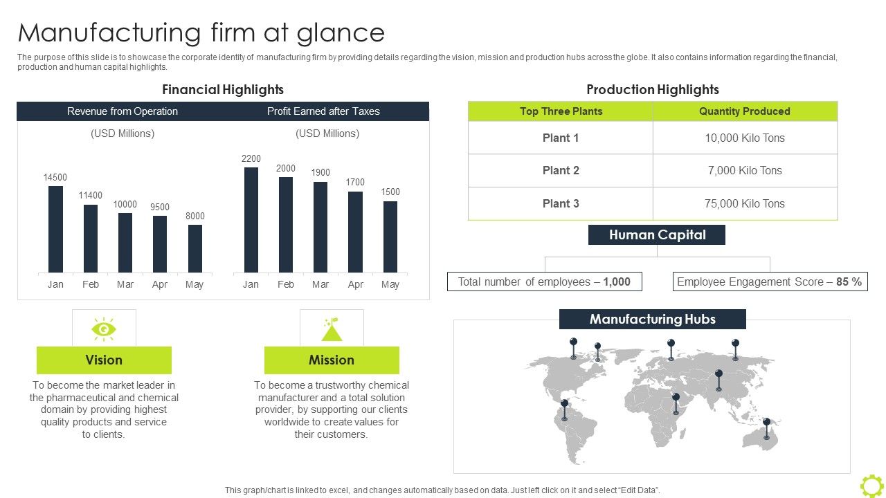 Machine_Repairing_And_Servicing_Manufacturing_Firm_At_Glance_Ppt_Professional_Graphics_Example_PDF_Slide_1.jpg